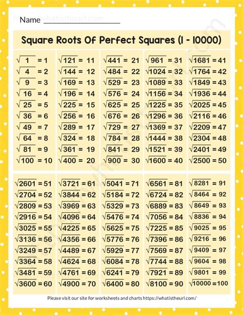 Square Roots Of Perfect Squares 1 10000 Your Home Teacher