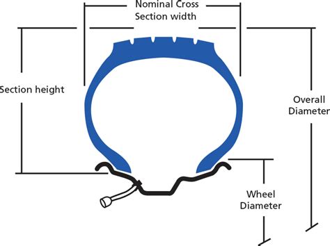 It also solves the problem of deciding what tire you would like to run if you have inch tire measurement in mind but can't find a. How to Read Tire Sizing | BFGoodrich Truck Tires