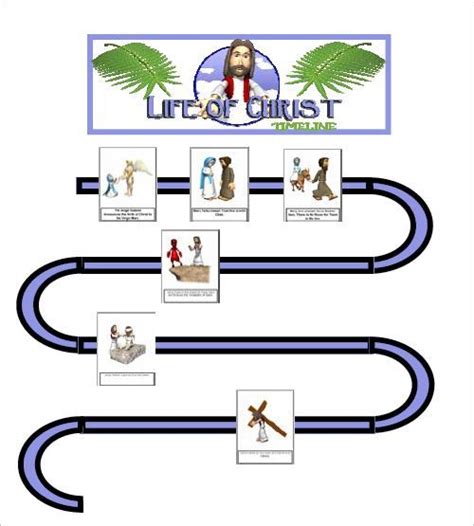 Jesus Life Timeline Worksheet