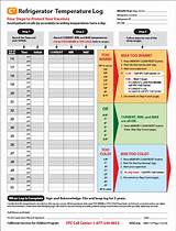 Images of Refrigerator Temperature Log Sheet For Vaccines