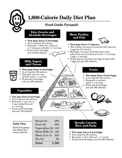 Diabetic Diet 1800 Calories The Guide Ways