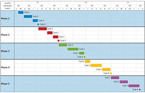 Project Timeline With Multiple Phases Gantt Chart Cloud Hot Girl