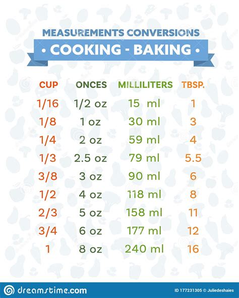 Cooking Measurement Conversion Table Chart Stock Vector Illustration