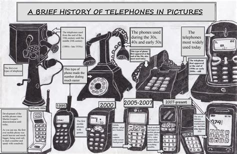 Short History Of The Telephone English Version By