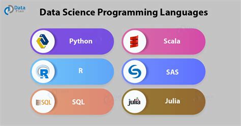 Most Popular Data Science Programming Languages Today Home