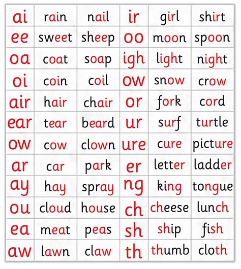 Each letter sound is clearly spoken twice, before an example word is. How To Get An A In Primary English - the Guide for Parents