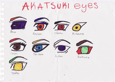 Akatsuki Eyes By Kimmyragefire On Deviantart