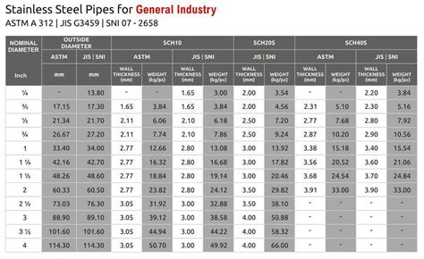 316 Stainless Steel Tube Imperial Measurements Pipe 66d