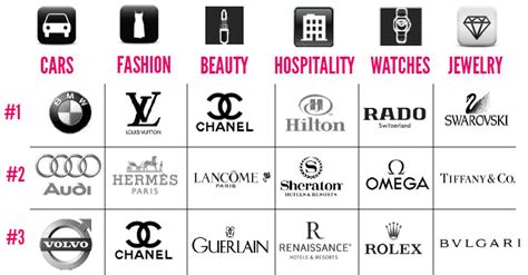 Top 50 Luxury Brands Iucn Water