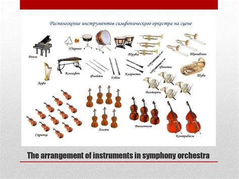 The Arrangement Of Instruments In Symphony Orchestra Online Presentation