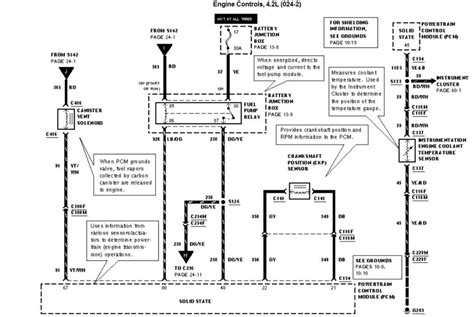 Ford Focus Mk1 Wiring Diagram | Ford focus, Diagram, Ford