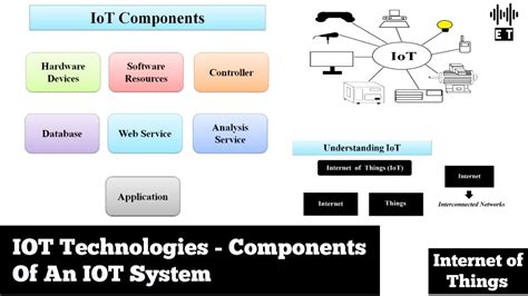 Iot Technologies Components Of An Iot System Basic Concepts