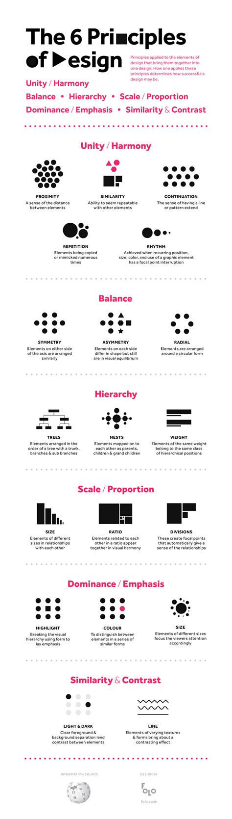 Los Seis Principios Del Dise O Infograf A Isopixel