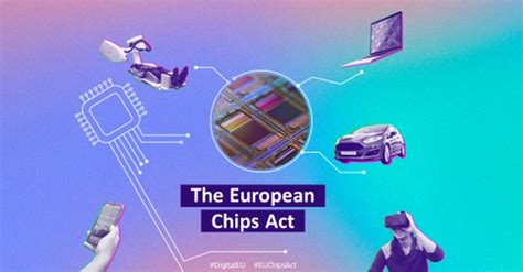 Europäische Kommission Schaffung Eines Neuen Joint Undertaking Chips