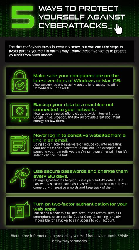 5 Ways To Protect Yourself Against Cyberattacks Infographic