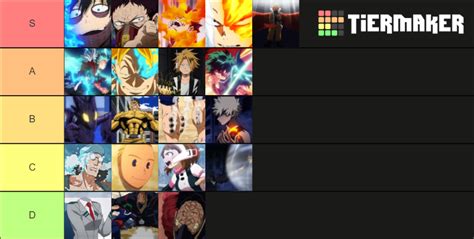 My Hero Mania Pve Quirks Tier List Community Rankings Tiermaker