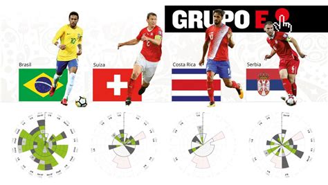 Hay partidos en canales por señal abierta pero también muchos otros, en los que habrá tenido que suscribirse a uno de los. Partidos del Mundial de hoy: ¿Quién juega el viernes 22 de ...