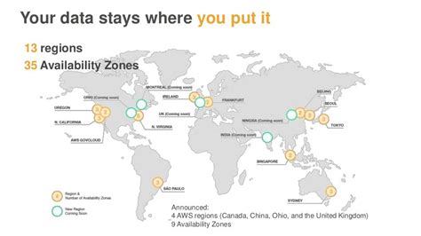 What Are Aws Regions And Availability Zones