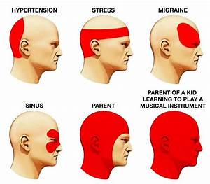 Different Types Of Headaches That You May Know The