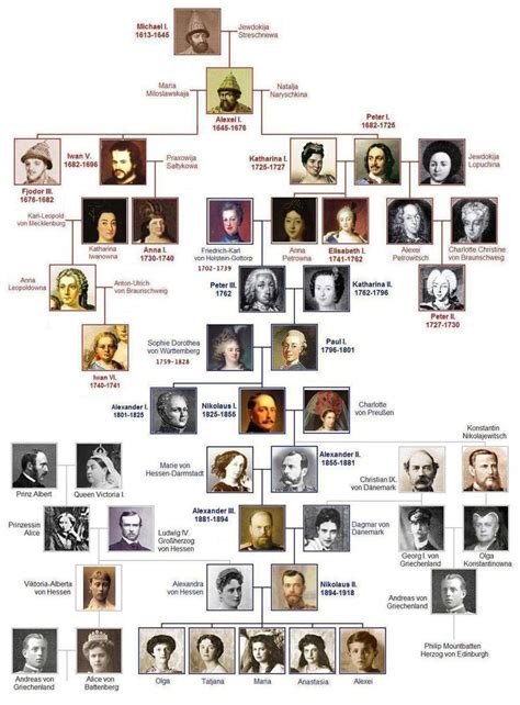 How many heirs to the british crown can you name? Image result for queen victoria's family tree | Arbre ...