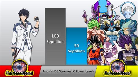 Anos Voldigoad Vs Dragon Ball Strongest Characters Power Level Youtube