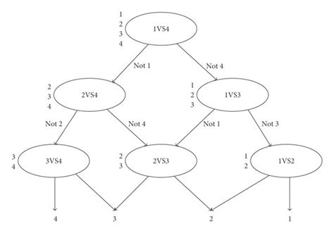 Schematic Diagram Of The Directed Acyclic Graph Algorithm Download