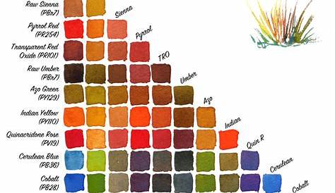 Watercolor Mixing Chart Download at PaintingValley.com | Explore