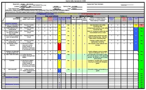 Machine Safety Specialists, LLC | Risk analysis, Excel calendar ...