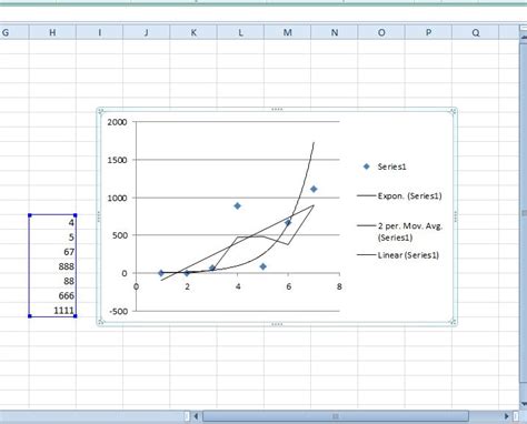 How To Add A Trendline To A Graph In Excel Tip Dottech