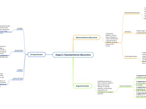 Integumentary System Mind Map