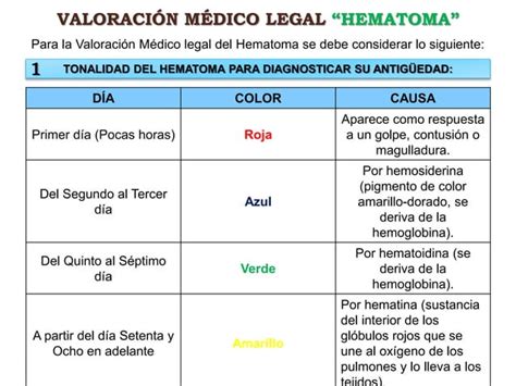 Diferencias Entre Equimosis Y Hematoma Su Valoración Médico Legal