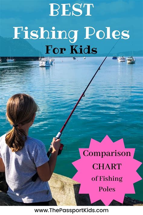 Best Fishing Poles For Kids Options For Getting Kids Fishing Rods