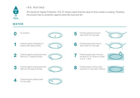 What Is An Ip Rating Martec Ceiling Fans And Lights Australia