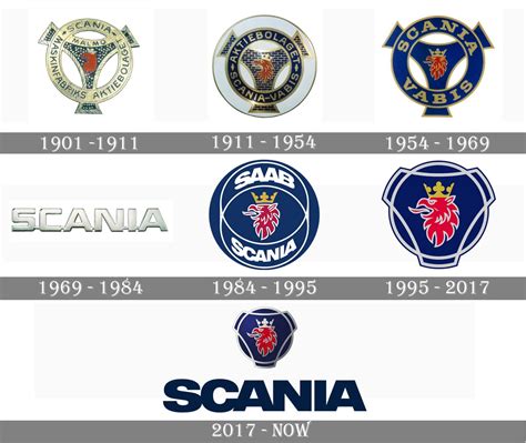 Scania V8 Logo Png Scania Logo Hd Png Meaning Information