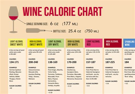 What is the nutritional content of wine? Cori Uncorked