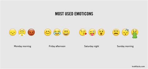 Not that you should be tasting it. 50 funny but sad facts of life charts - Alltop Viral