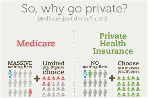 However, not all funds are open to the public; Integrity Health Insurance: Private Health Insurance Companies Australia