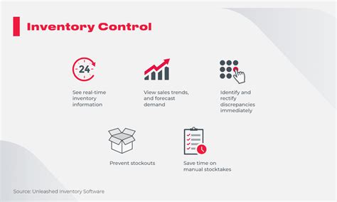 Automated Inventory Management System How It Works To Enhance Your