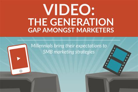 Video Marketing The Generation Gap Amongst Marketers