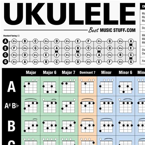 The few basic ukulele chords you need to get started! Popular Ukulele Chords Poster 24"x36" - Best Music Stuff