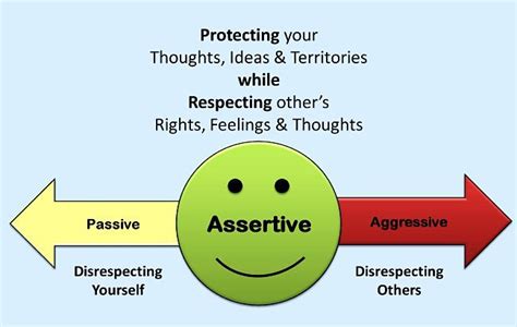 assertiveness requires self respect assertive communication assertiveness effective