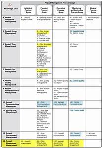 Download Project Management Process Groups And Knowledge Areas Mapping