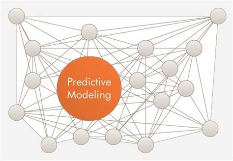 Predictive Modeling Approach