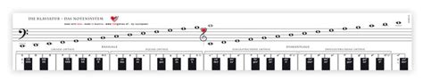 Klavier lernen ( werdemusiker.de) 122,030. Vorlage Klaviertastatur Zum Ausdrucken / Klavier Tastatur ...