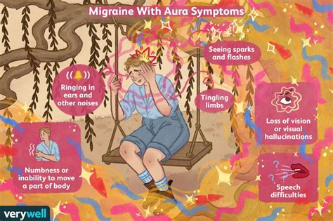 Migraine With Aura Symptoms Causes And Treatment