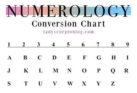 Numerology Chart Free Printable My Xxx Hot Girl
