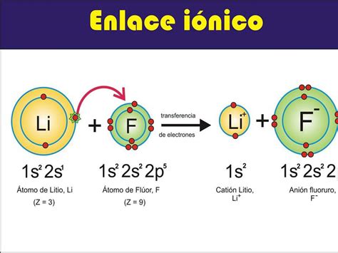 La Clave Sobre Que Son Los Electrones De Valencia Publicado La Fisica