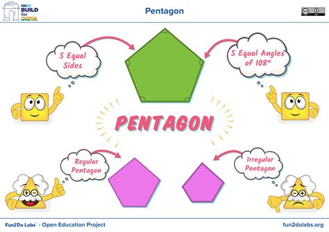 √ Pentagon Shape Has How Many Sides