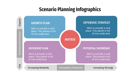 Scenario Planning Templates
