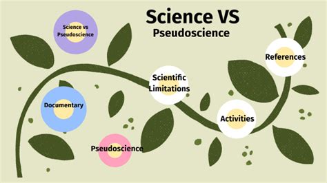 Science Vs Pseudoscience By Helen Nguyen On Prezi